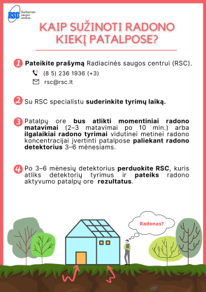 Kas yra radonas ir kaip nustatoma jo koncentracija patalpų ore?