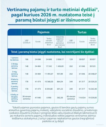 Gyventojų dėmesiui – svarbi informacija: kvietimas teikti prašymus suteikti paramą būstui įsigyti 
