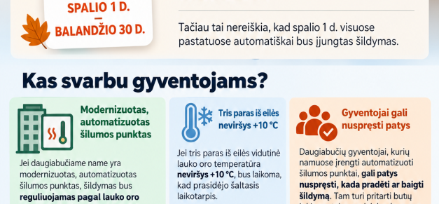 Nuo spalio 1 d. keičiasi šildymo sezono tvarka