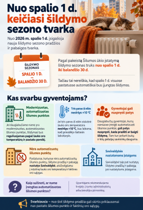 Nuo spalio 1 d. keičiasi šildymo sezono tvarka