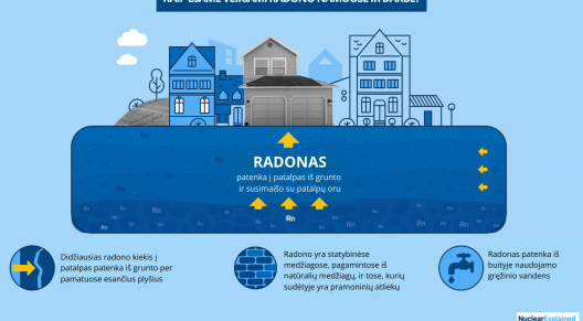 Radonas mūsų aplinkoje: ką svarbu žinoti ir kaip nemokamai išsitirti?